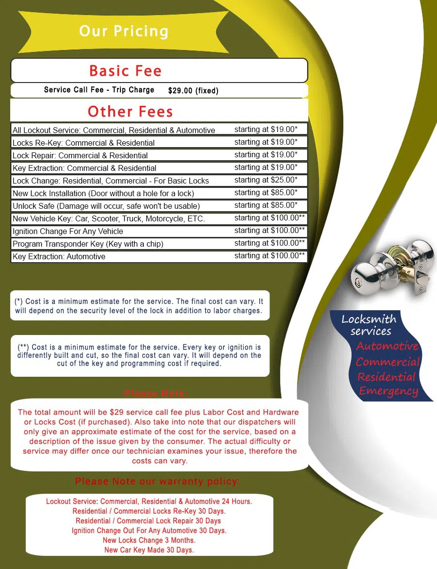 Master Locksmith Store Boston, MA 617-466-3733